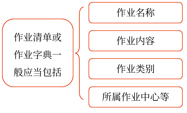 2025年中級(jí)會(huì)計(jì)財(cái)務(wù)管理預(yù)習(xí)階段考點(diǎn)