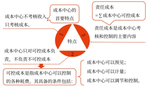 責(zé)任成本——2025年中級會計(jì)財(cái)務(wù)管理預(yù)習(xí)階段考點(diǎn) 責(zé)任成本——2025年中級會計(jì)財(cái)務(wù)管理預(yù)習(xí)階段考點(diǎn)