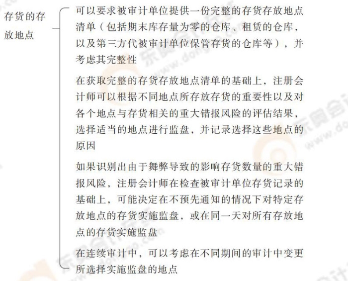 24-注會-思維導(dǎo)圖記憶冊-審計_00_12