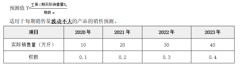 銷售預(yù)測分析——2025年中級會計(jì)財(cái)務(wù)管理預(yù)習(xí)階段考點(diǎn)
