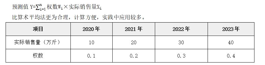 銷售預(yù)測分析——2025年中級會計(jì)財(cái)務(wù)管理預(yù)習(xí)階段考點(diǎn)