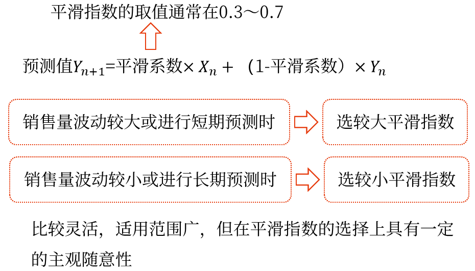 銷售預(yù)測分析——2025年中級會計(jì)財(cái)務(wù)管理預(yù)習(xí)階段考點(diǎn)