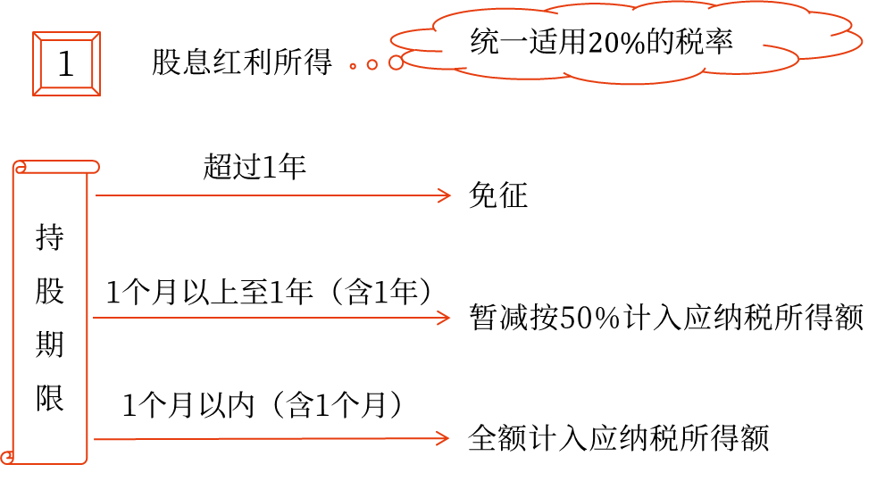 2025年中級會計財務管理預習階段考點