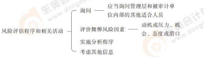 24-注會-思維導圖記憶冊-審計_00_04