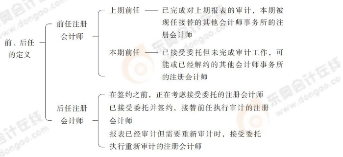 24-注會-思維導圖記憶冊-審計_00_09
