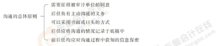 24-注會-思維導圖記憶冊-審計_00_10