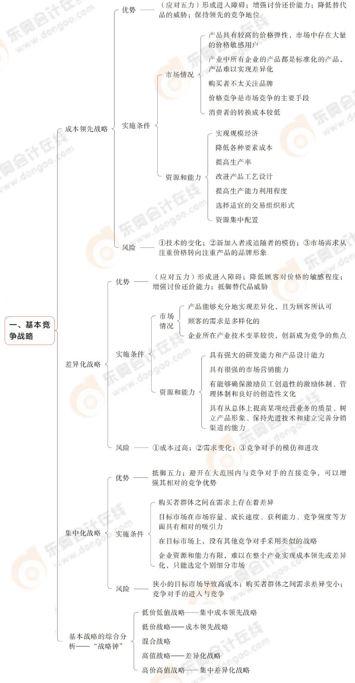 基本競爭戰(zhàn)略 基本競爭戰(zhàn)略