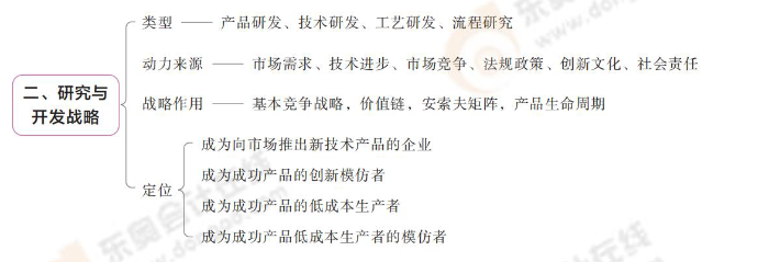 研究與開發(fā)戰(zhàn)略 研究與開發(fā)戰(zhàn)略