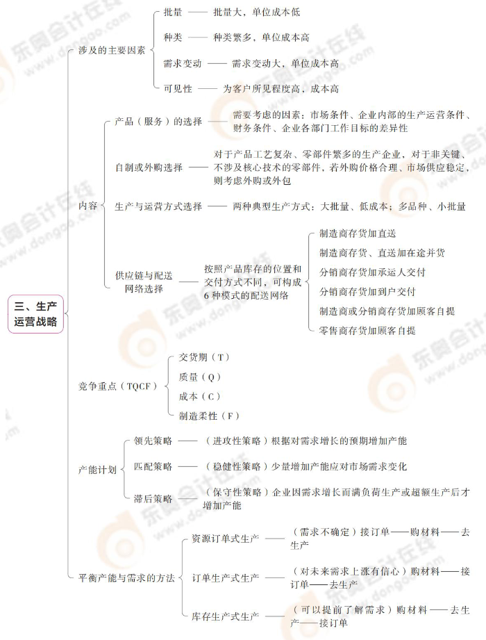 生產(chǎn)運(yùn)營(yíng)戰(zhàn)略 生產(chǎn)運(yùn)營(yíng)戰(zhàn)略