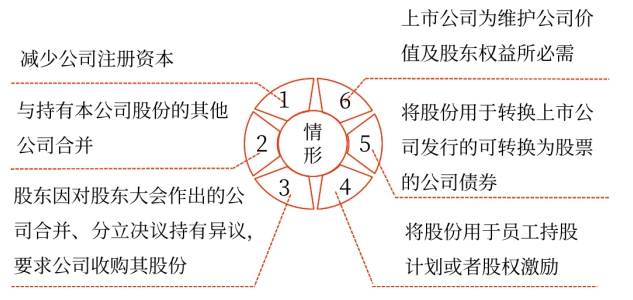 股票分割與股票回購——2025年中級會(huì)計(jì)財(cái)務(wù)管理預(yù)習(xí)階段考點(diǎn) 股票分割與股票回購——2025年中級會(huì)計(jì)財(cái)務(wù)管理預(yù)習(xí)階段考點(diǎn)