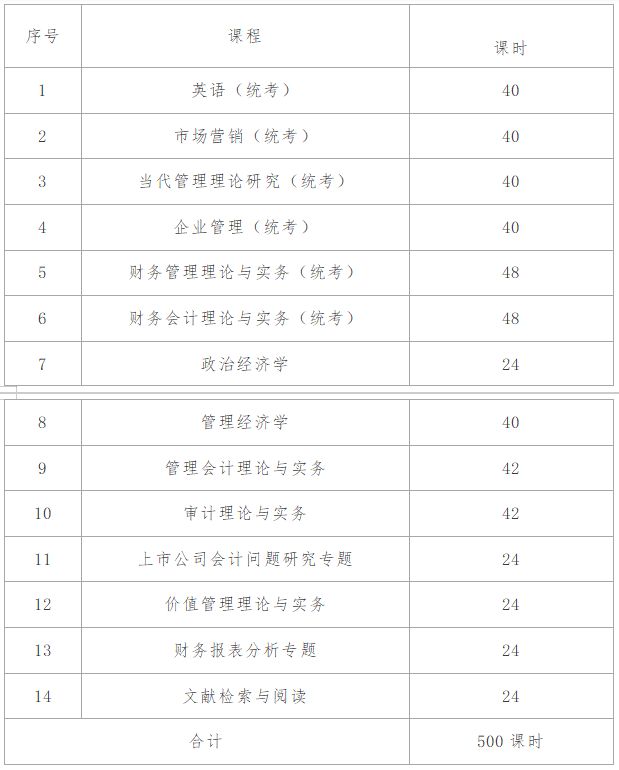 同等學(xué)力申碩