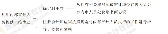 24-注會-思維導(dǎo)圖記憶冊-審計_00_09