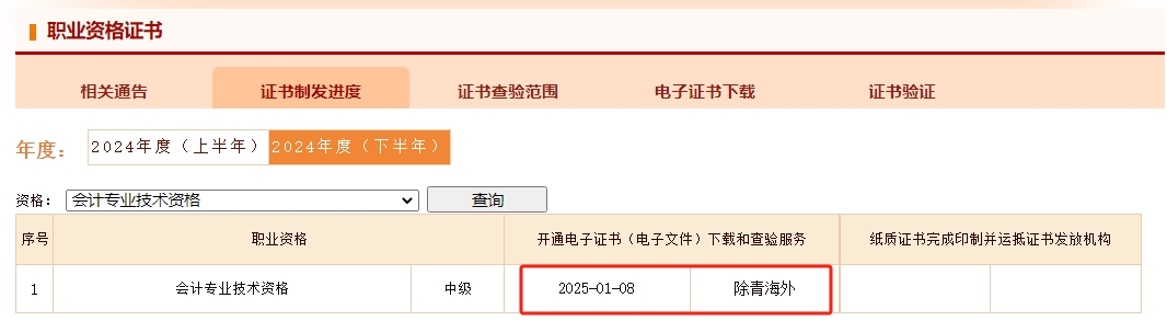 中級電子證書制法進(jìn)度：