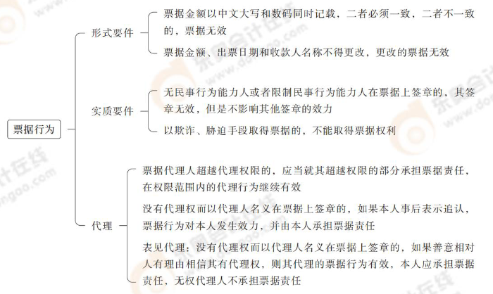 票據(jù)行為 票據(jù)行為