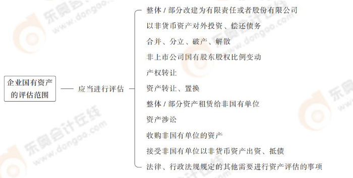 經(jīng)濟法第十章_05 經(jīng)濟法第十章_05