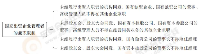 經(jīng)濟法第十章_04 經(jīng)濟法第十章_04