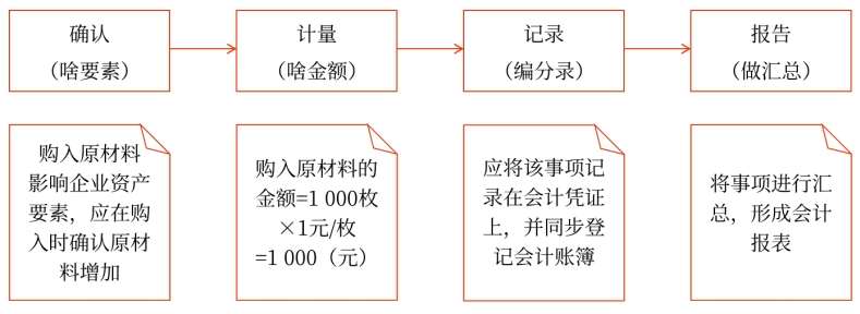 初級(jí)會(huì)計(jì)