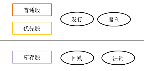 股票的種類 股票的種類