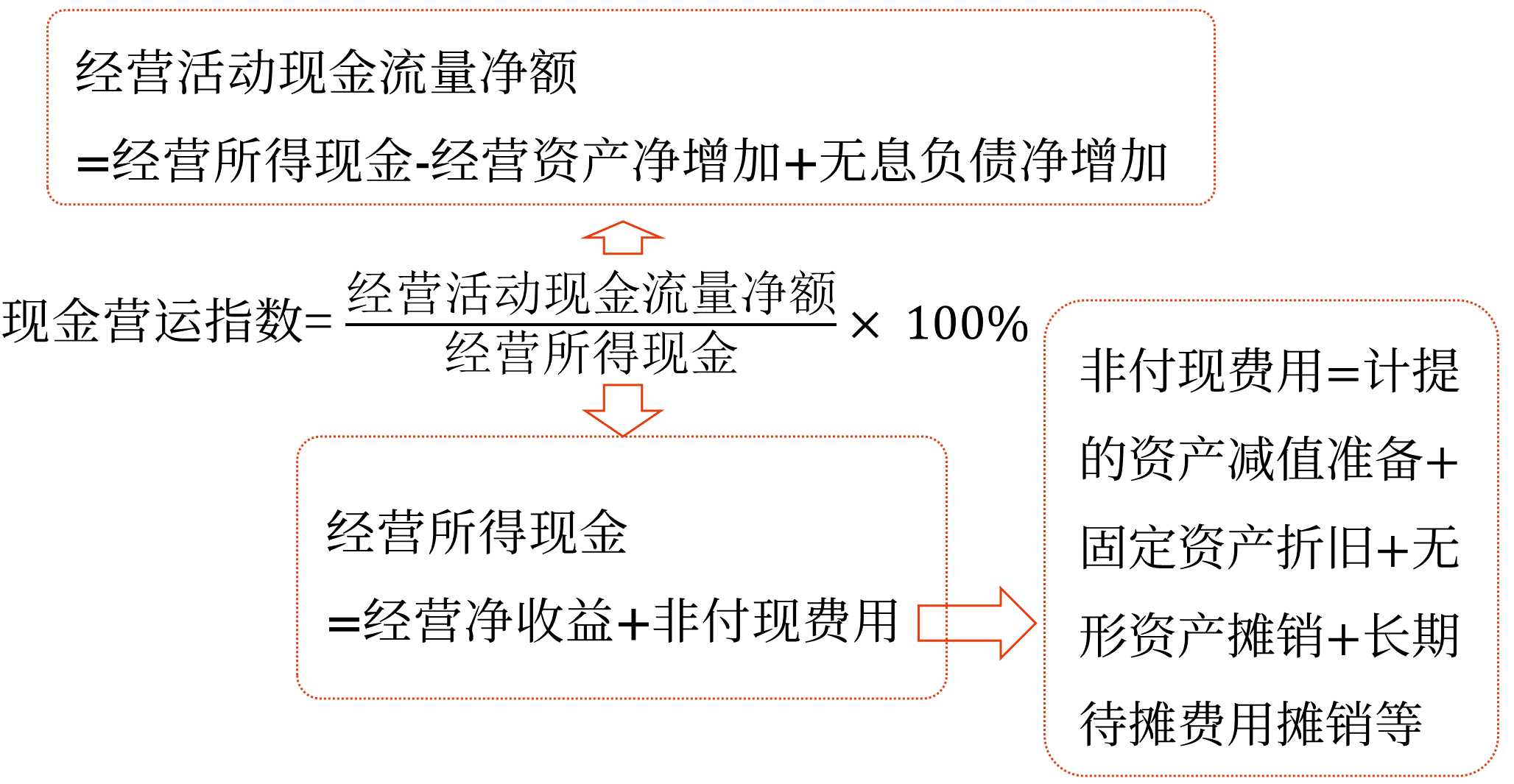 現(xiàn)金流量分析——2025年中級會計(jì)財(cái)務(wù)管理預(yù)習(xí)階段考點(diǎn) 現(xiàn)金流量分析——2025年中級會計(jì)財(cái)務(wù)管理預(yù)習(xí)階段考點(diǎn)