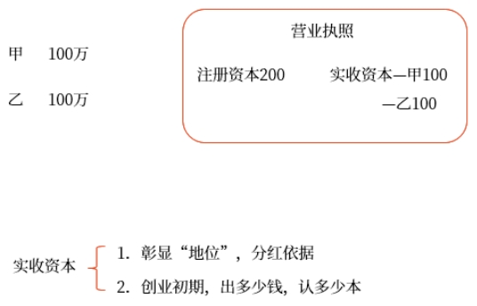 初級會計(jì) 初級會計(jì)