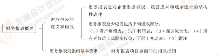 財(cái)務(wù)報(bào)表概述