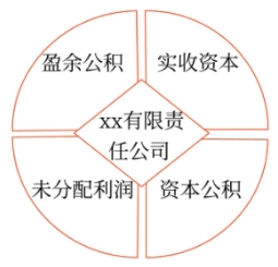 初級會計(jì)師考試 初級會計(jì)師考試