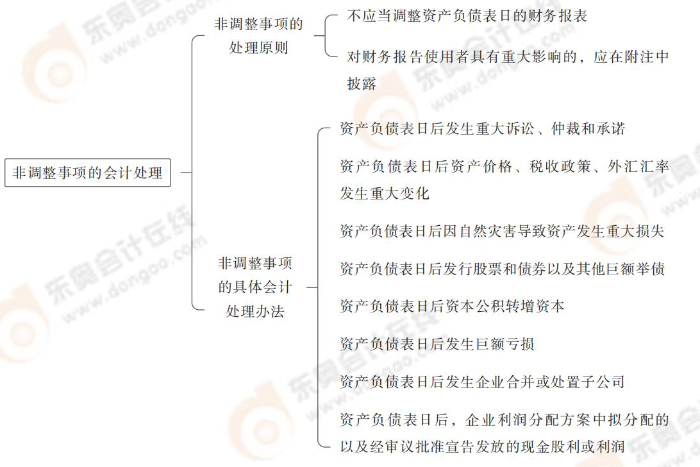 非調(diào)整事項(xiàng)的會(huì)計(jì)處理 非調(diào)整事項(xiàng)的會(huì)計(jì)處理
