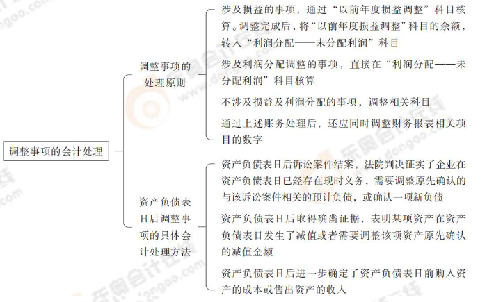 調(diào)整事項(xiàng)的會(huì)計(jì)處理 調(diào)整事項(xiàng)的會(huì)計(jì)處理