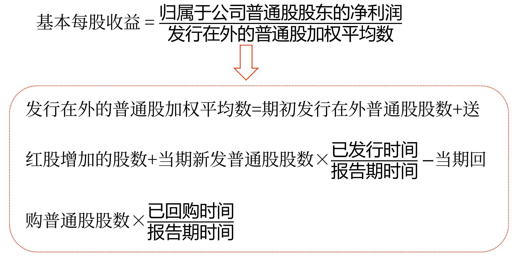 2025年中級(jí)會(huì)計(jì)財(cái)務(wù)管理預(yù)習(xí)階段考點(diǎn) 2025年中級(jí)會(huì)計(jì)財(cái)務(wù)管理預(yù)習(xí)階段考點(diǎn)