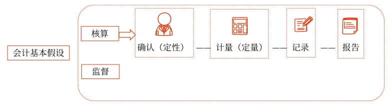 初級會計(jì)考試 初級會計(jì)考試