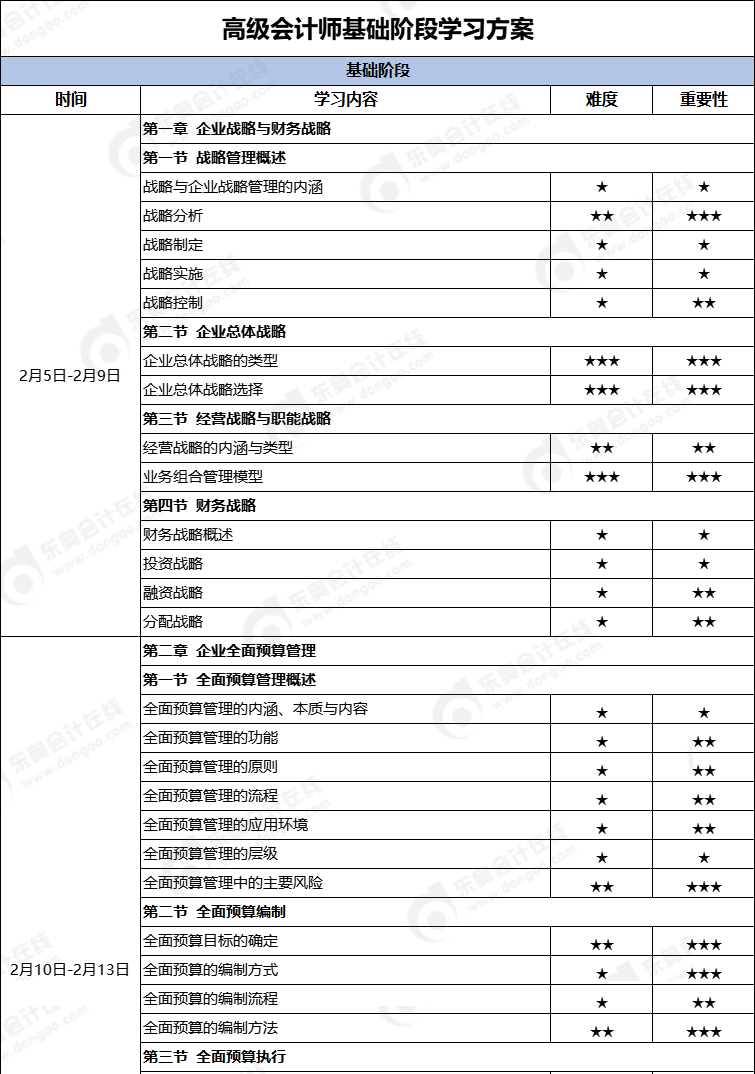 基礎階段學習計劃