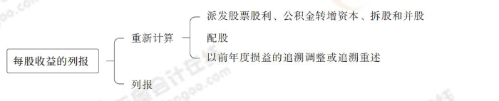 每股收益的列報 每股收益的列報