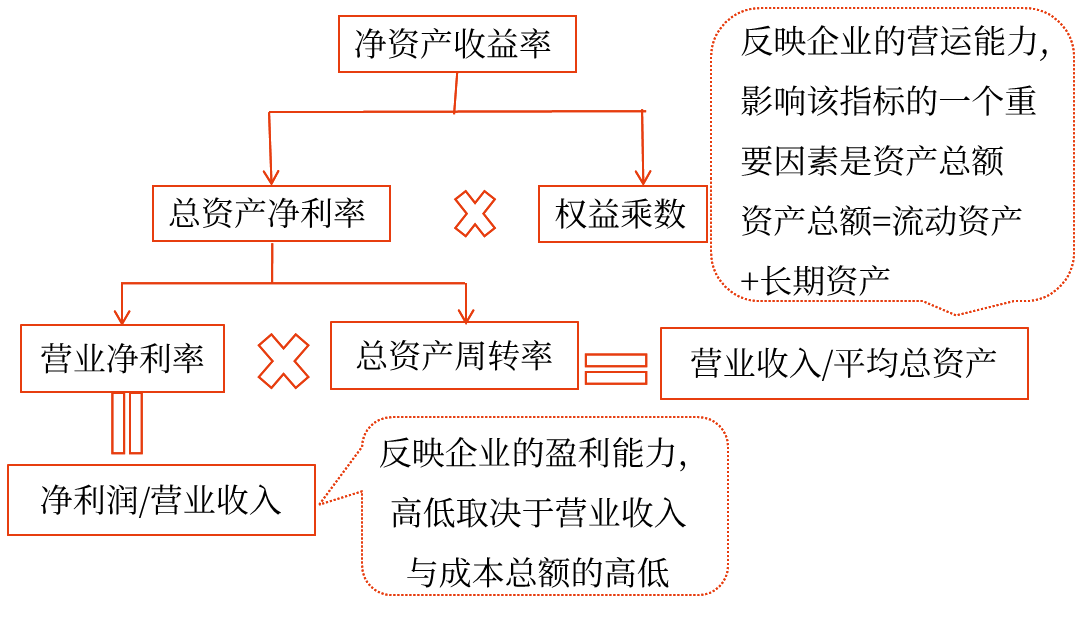 2025年中級會計(jì)財(cái)務(wù)管理預(yù)習(xí)階段考點(diǎn)
