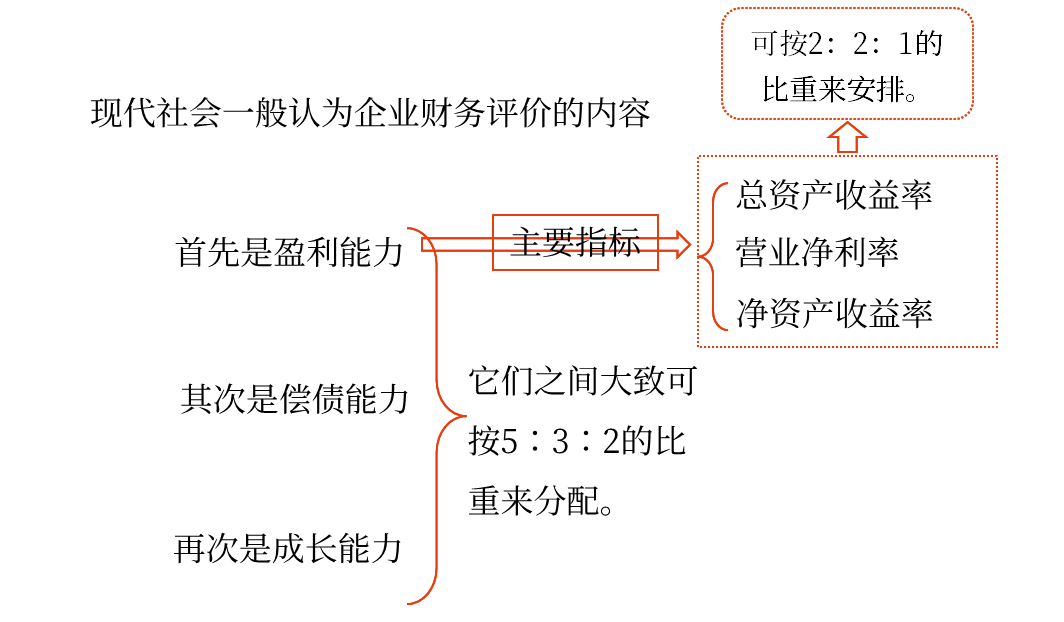 2025年中級會計(jì)財(cái)務(wù)管理預(yù)習(xí)階段考點(diǎn)