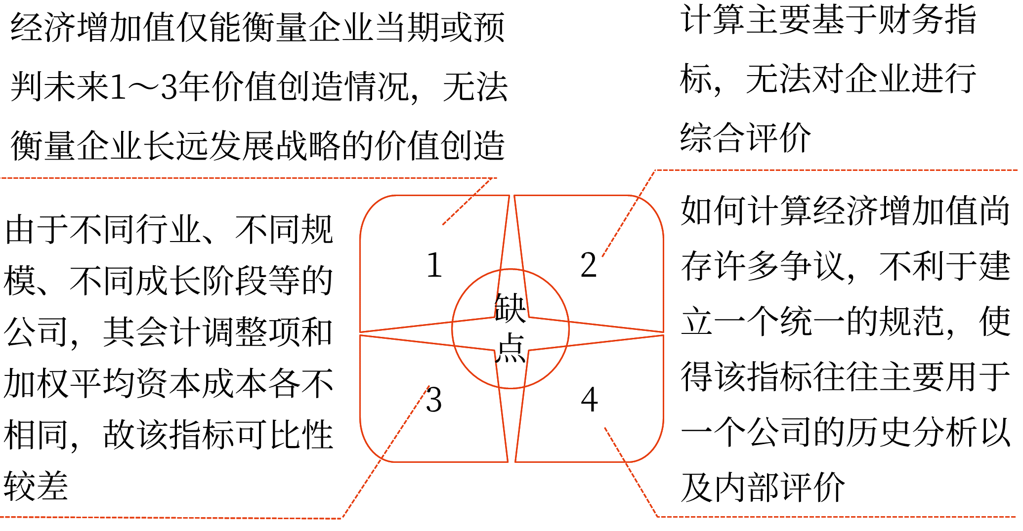 2025年中級會計(jì)財(cái)務(wù)管理預(yù)習(xí)階段考點(diǎn)