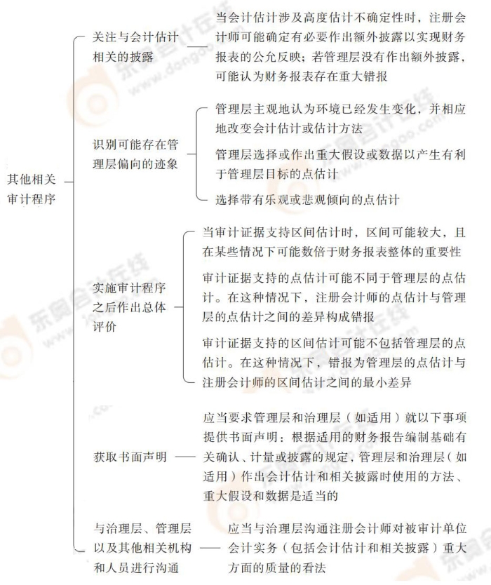 其他相關(guān)審計程序 24-注會-思維導圖記憶冊-審計_00_08