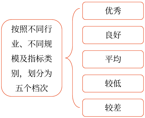 綜合績效評價——2025年中級會計財務管理預習階段考點