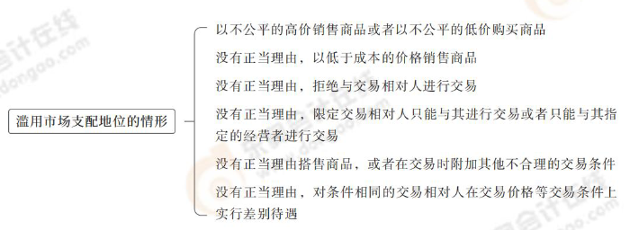 濫用市場支配地位的情形 濫用市場支配地位的情形