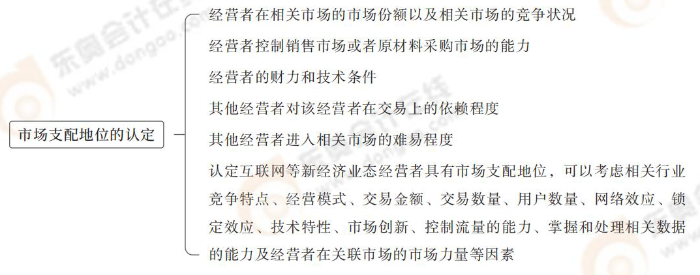 市場支配地位的認定 市場支配地位的認定