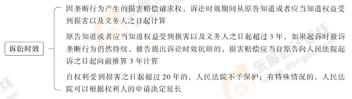 訴訟時效 訴訟時效