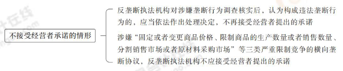 不接受經(jīng)營者承諾的情形 不接受經(jīng)營者承諾的情形