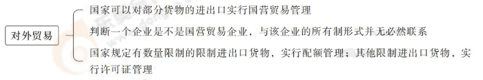 對外貿(mào)易 對外貿(mào)易