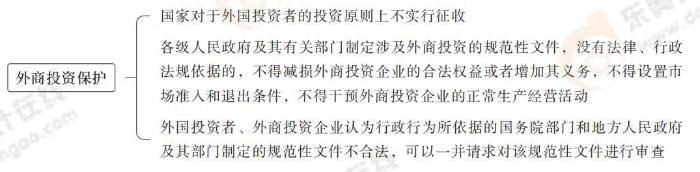 外商投資保護(hù) 外商投資保護(hù)