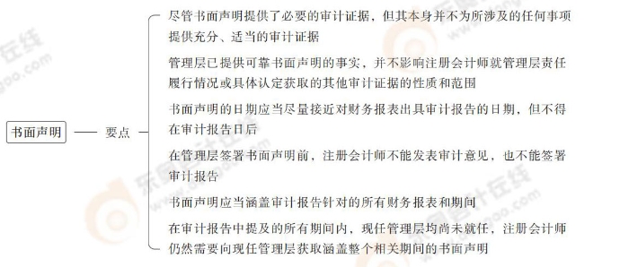 書面聲明 24-注會-思維導(dǎo)圖記憶冊-審計_00_16