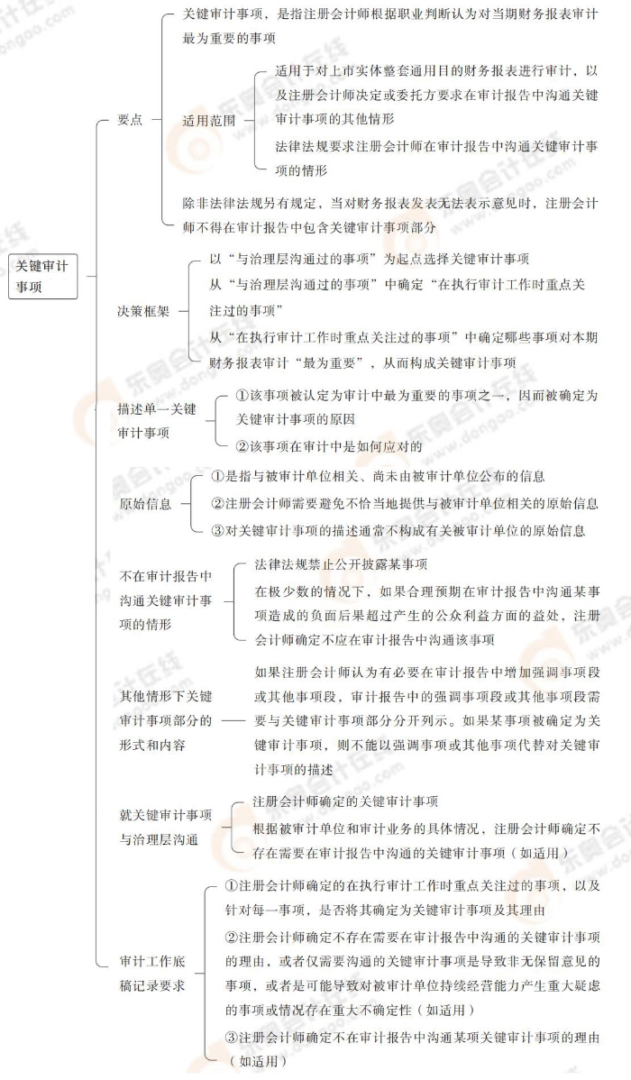 關鍵審計事項 24-注會-思維導圖記憶冊-審計_00_05