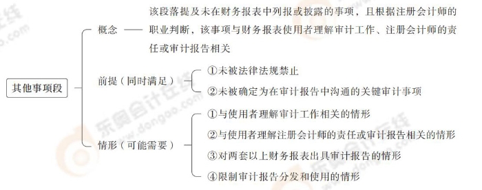其他事項段 24-注會-思維導圖記憶冊-審計_00_12
