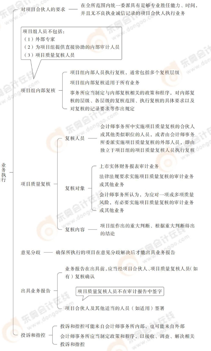 業(yè)務(wù)執(zhí)行 質(zhì)量管理體系_12