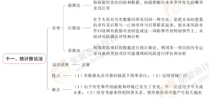 統(tǒng)計(jì)推論發(fā)