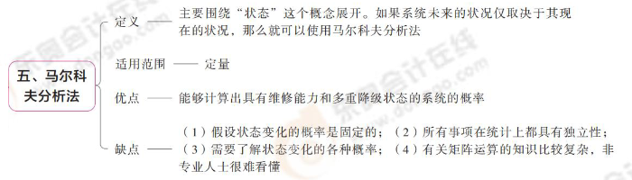 馬爾科夫分析法