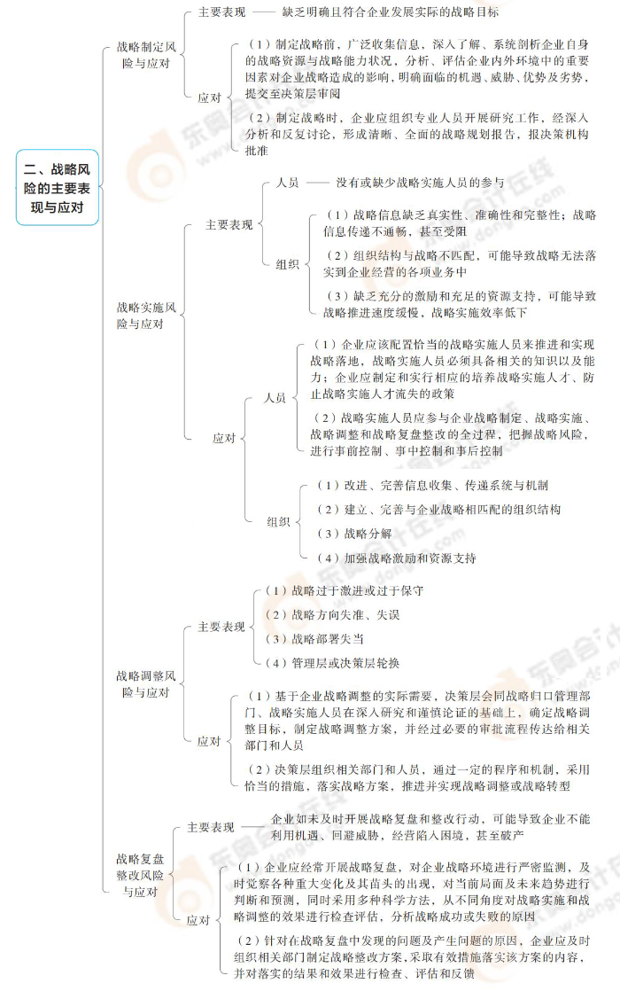 戰(zhàn)略風(fēng)險(xiǎn)的主要表現(xiàn)與應(yīng)對(duì) 戰(zhàn)略風(fēng)險(xiǎn)的主要表現(xiàn)與應(yīng)對(duì)